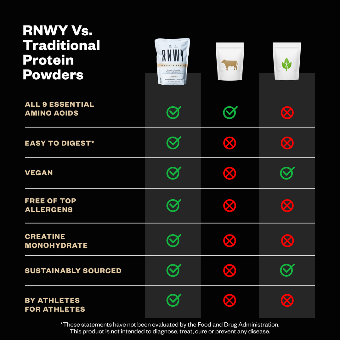 RNWY Complete Protein