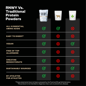 RNWY Complete Protein - 25g Vegan Protein Powder | YESTEIN® Fermented ...